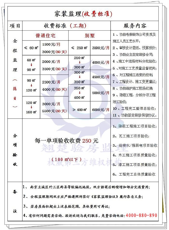 家裝監(jiān)理收費(fèi)