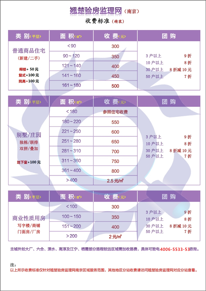 精裝修驗房價格